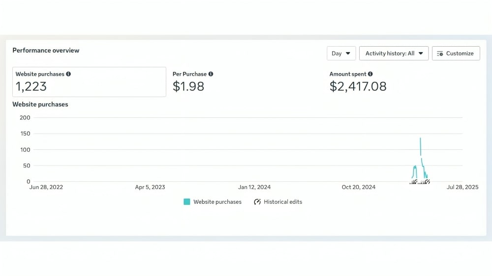 ক্লথিং ব্রান্ড এডস স্কেলিং