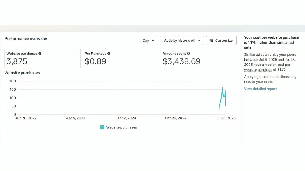 ক্লথিং এডস স্কেলিং