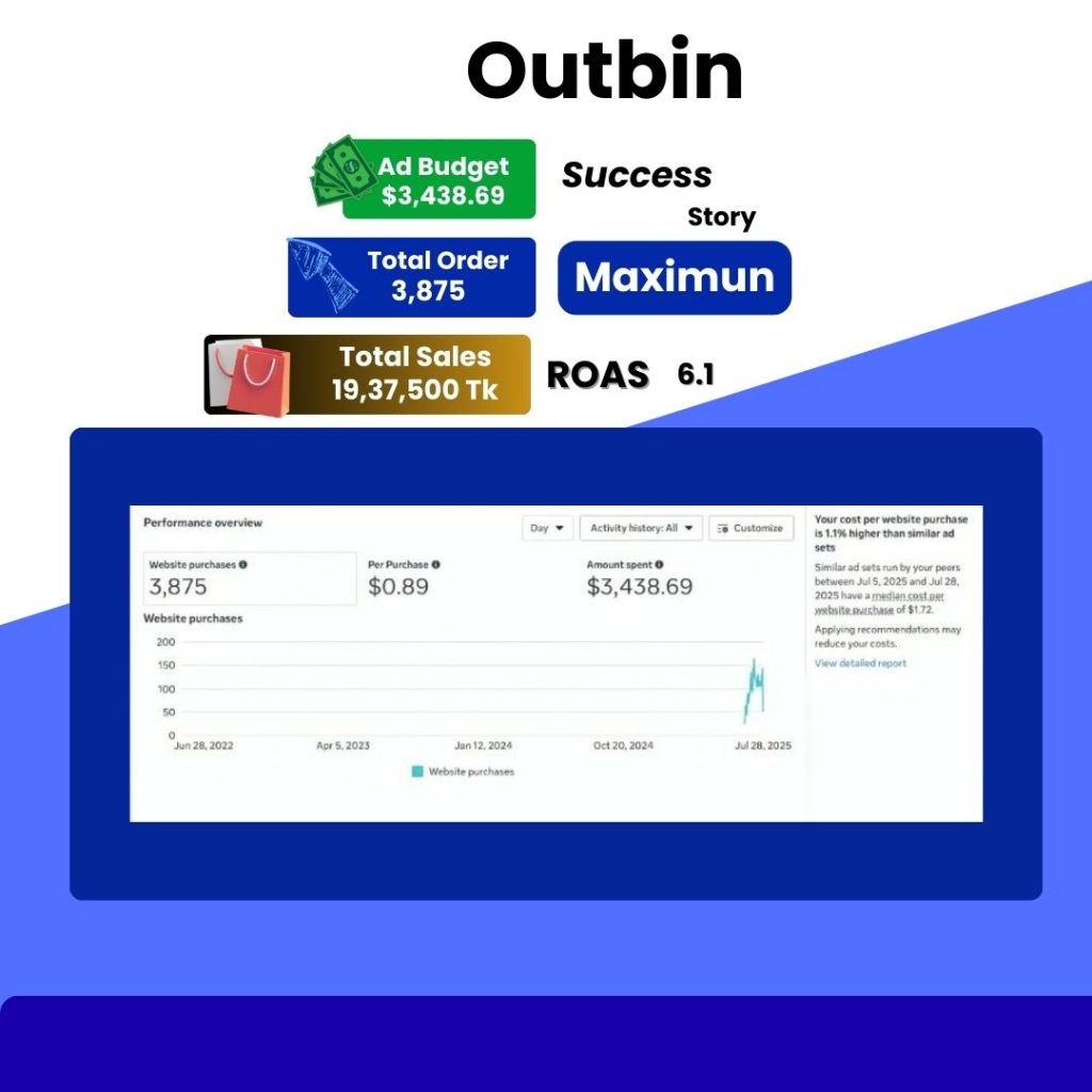 ক্লথিং এডস স্কেলিং