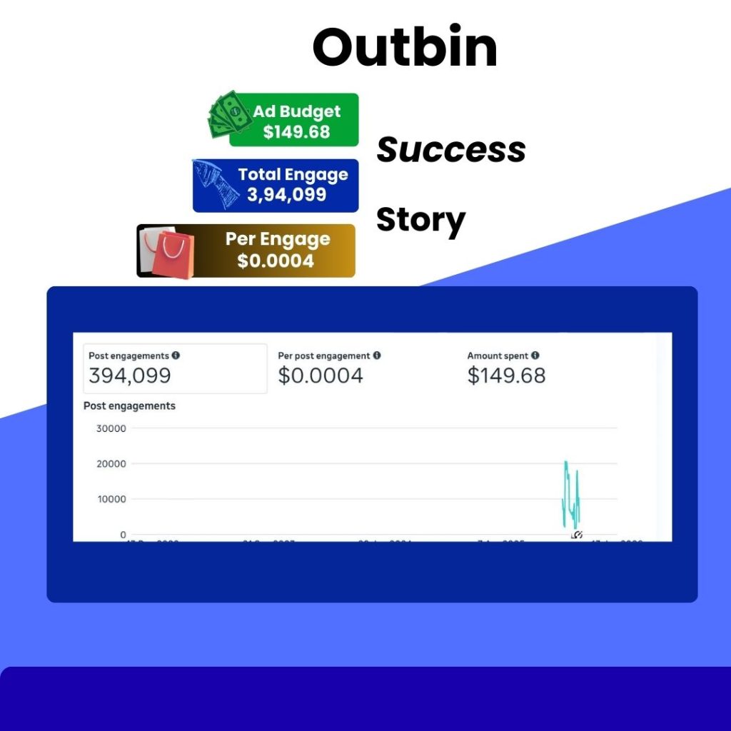 Low Cost Facebook Engagement