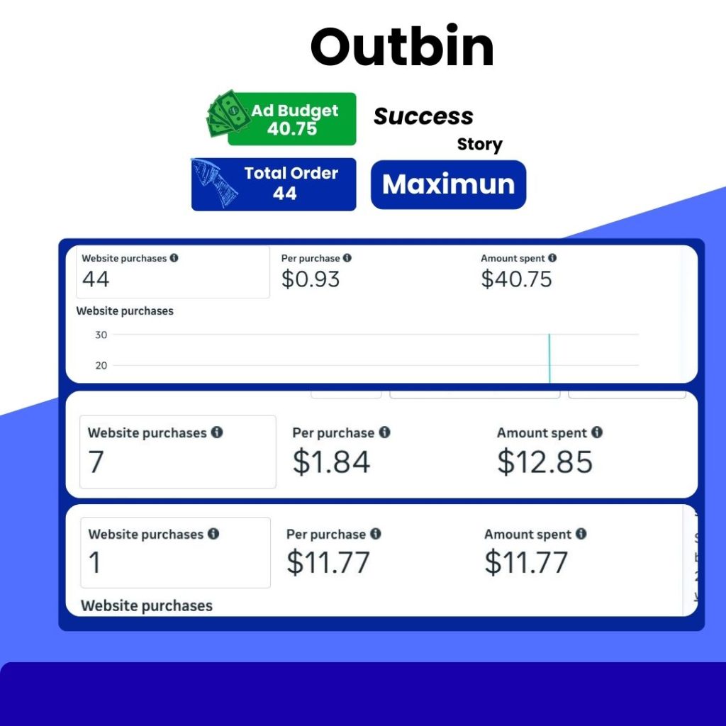 Facebook Ads Cost per Purchase Case Study Bangla