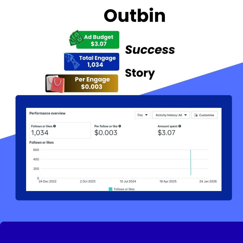 ফেসবুক মার্কেটিং