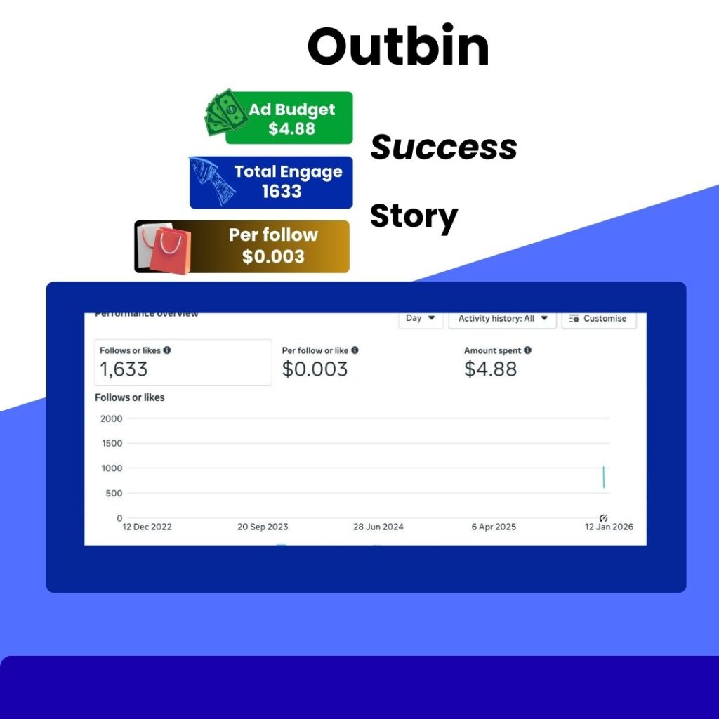 অর্গানিক তেল মার্কেটিং কেস স্টাডি