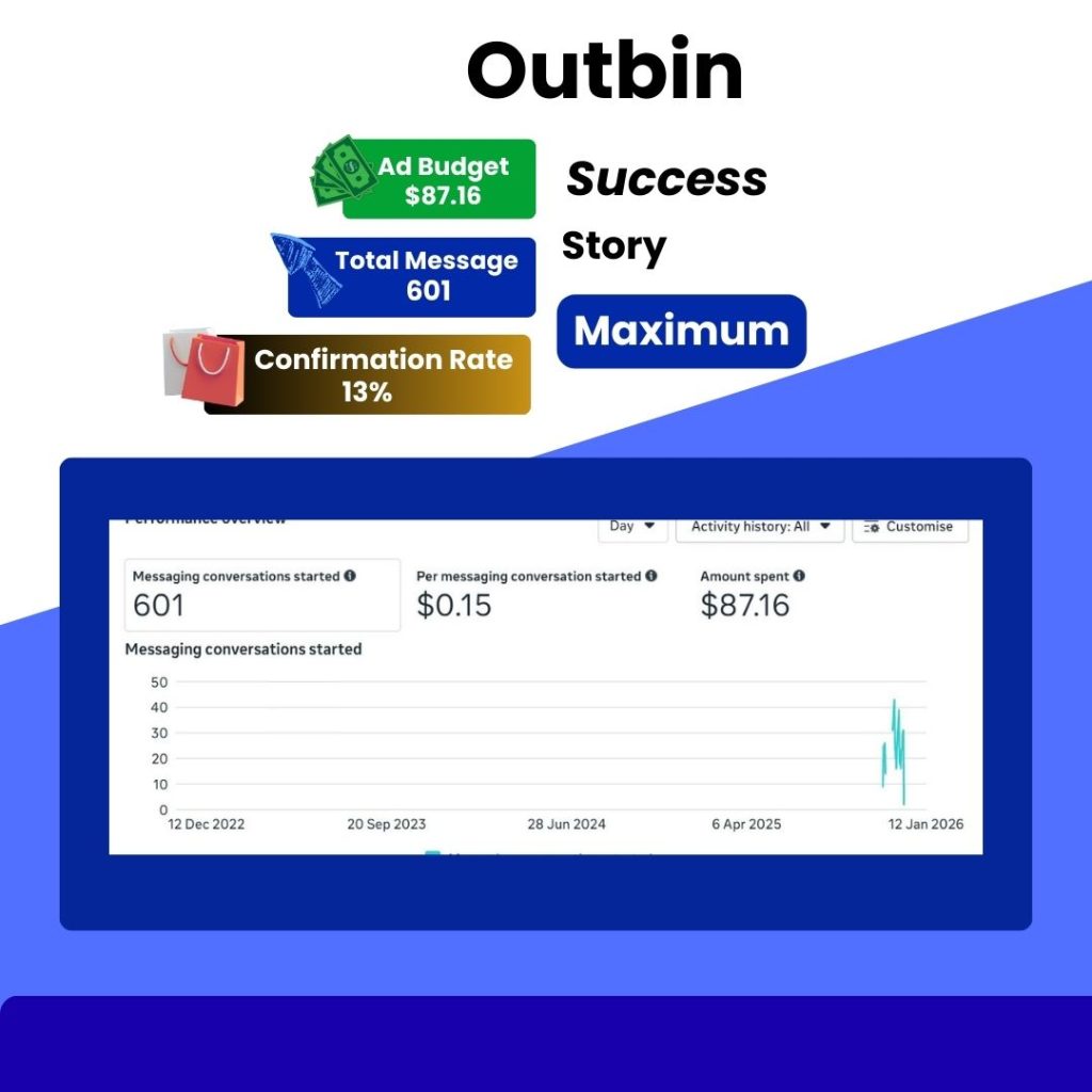 ডিজিটাল মার্কেটিং সাকসেস স্টোরি