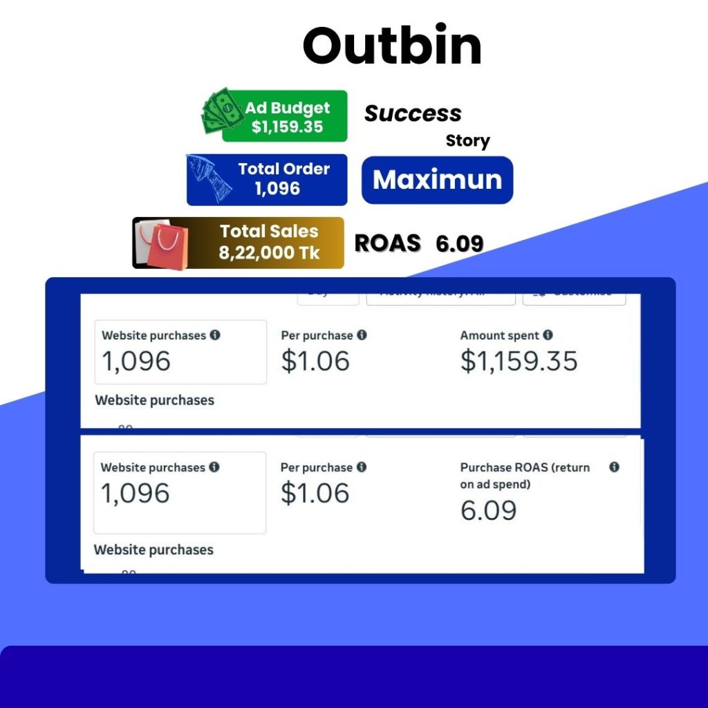 কনডম সেলস কেস স্টাডি বাংলাদেশ