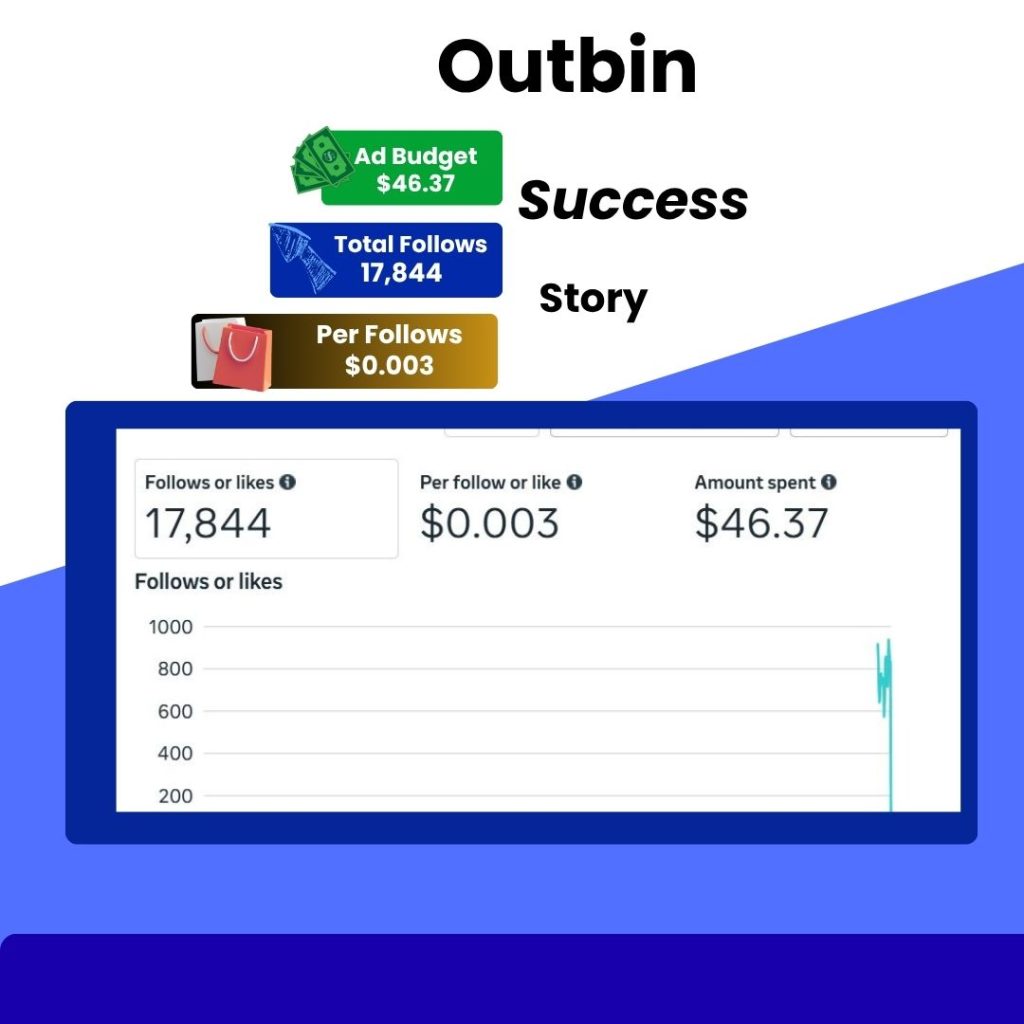 Eid Facebook Ads Results