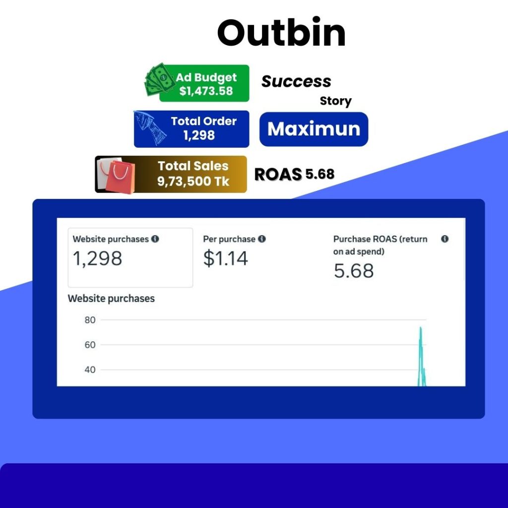 ফেসবুক অ্যাডস কেস স্টাডি